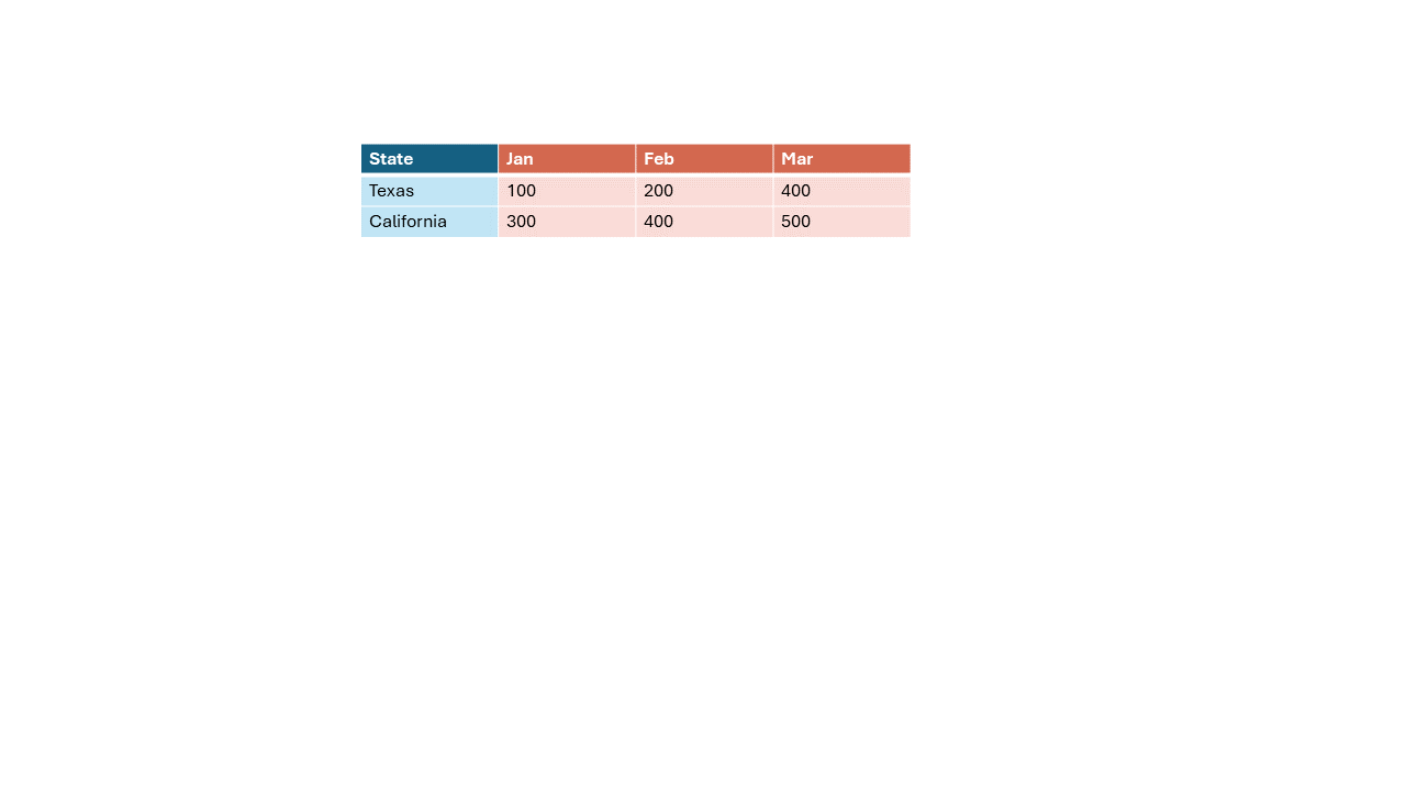 wide table before transpose operation