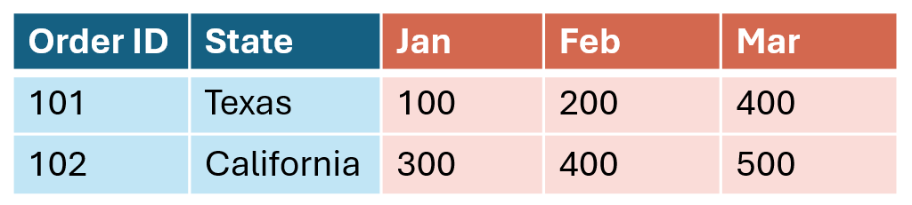Table for mixing data types question