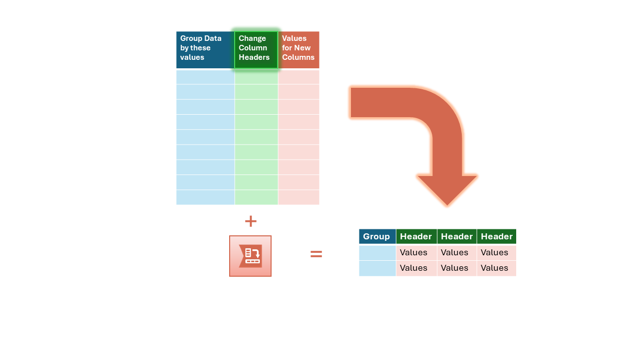cross tab tool explanation change column headers