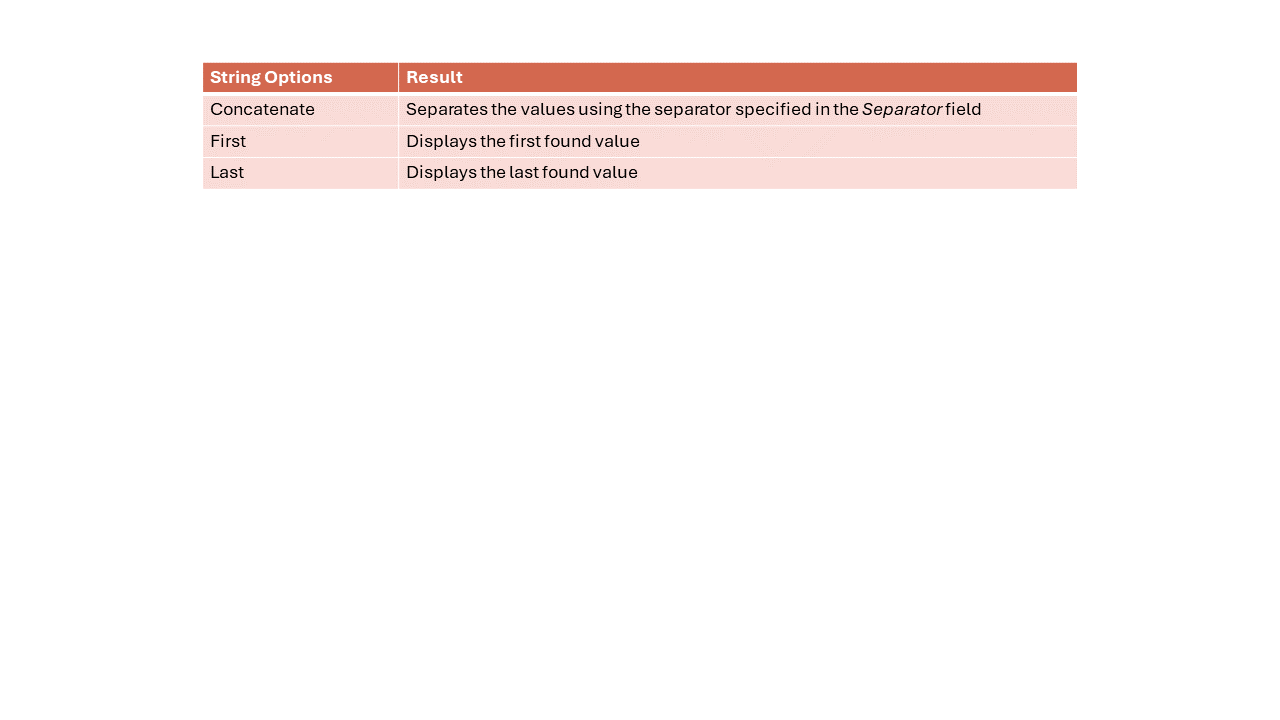 table with string aggregation options