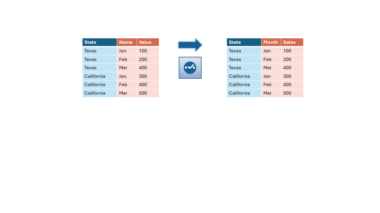 rename your new columns with the select tool