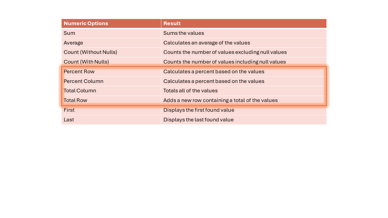 Table explaining cross tab numeric options