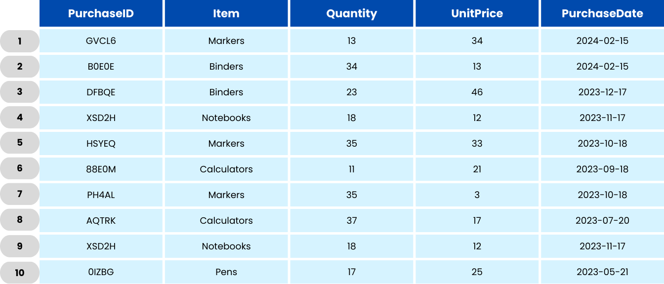 Tabla de pedidos escolares
