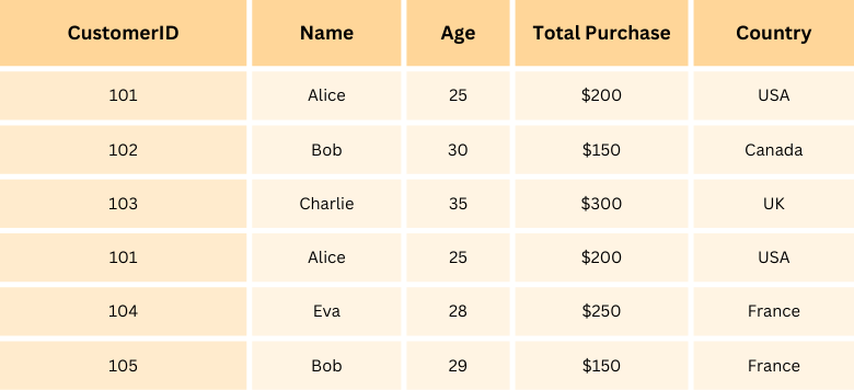 Online grocery dataset.png