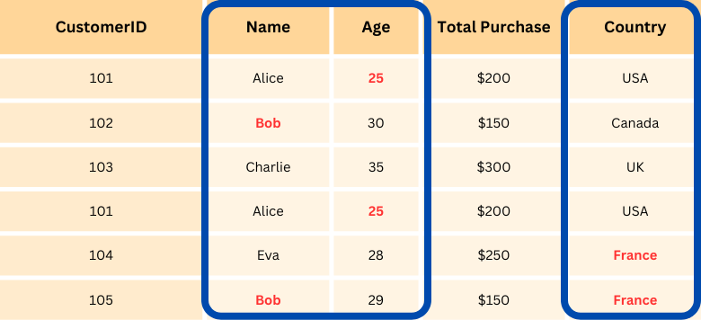 Table with three columns highlighted.png