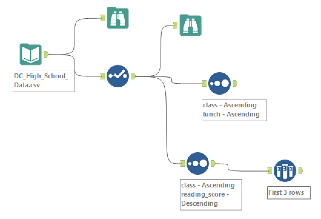 Alteryx workflow after Chapter 2 .png