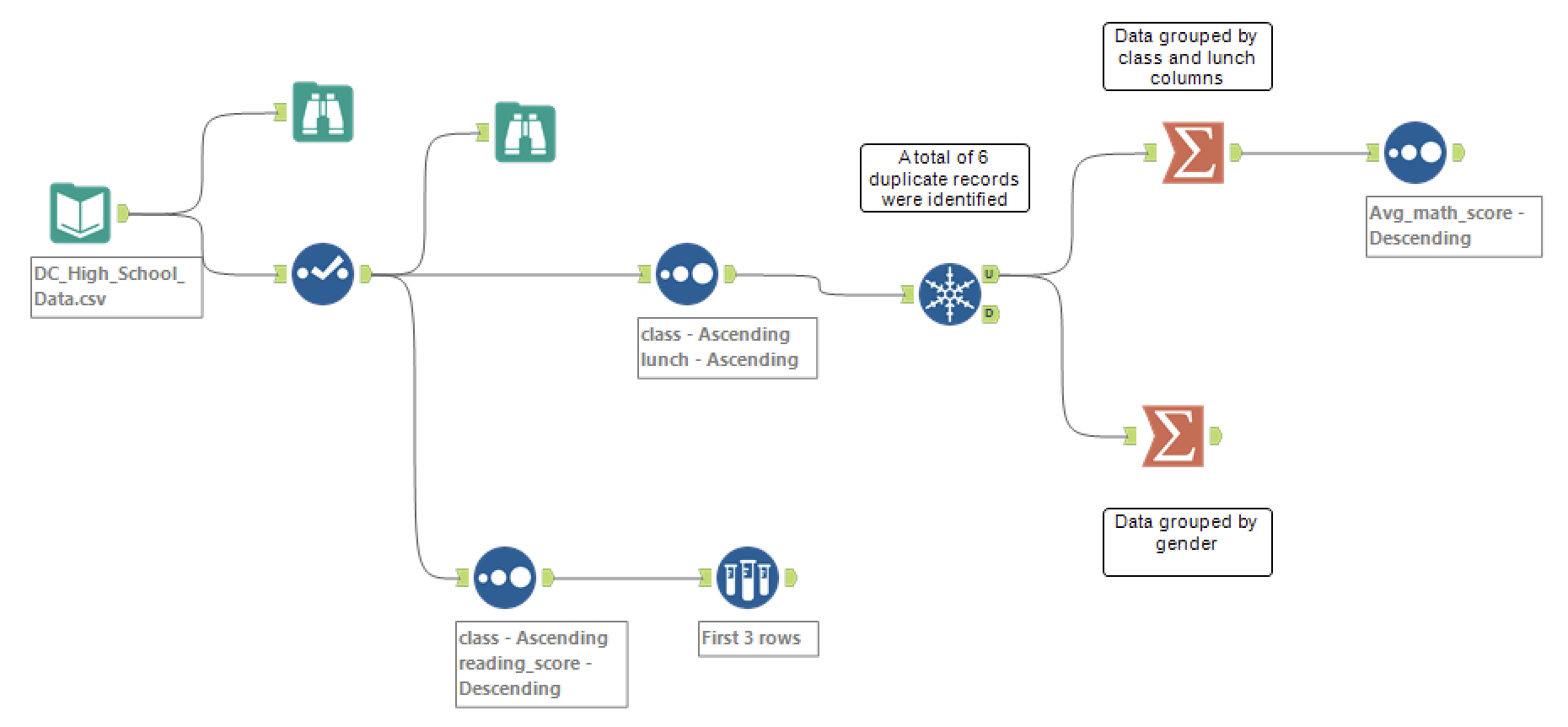 Alteryx workflow after Chapter 3.png