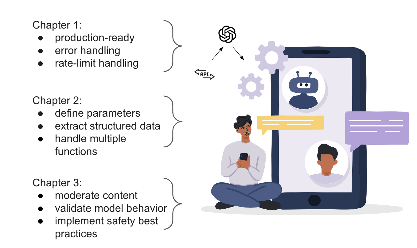 An illustration of a user of an AI application built with the OpenAI API