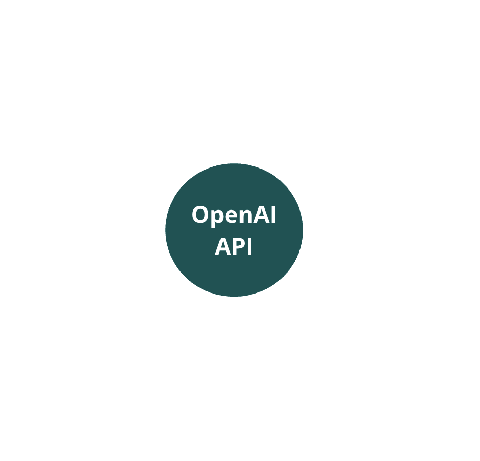 A circle with the OpenAI API