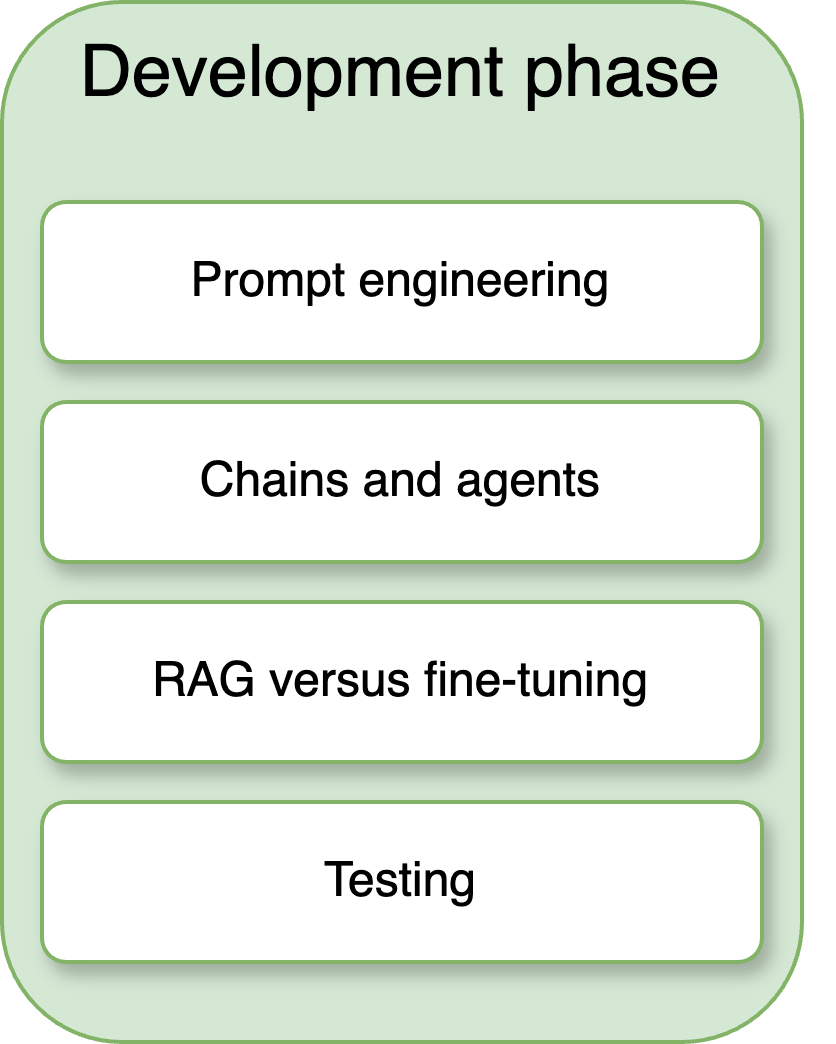 Testing