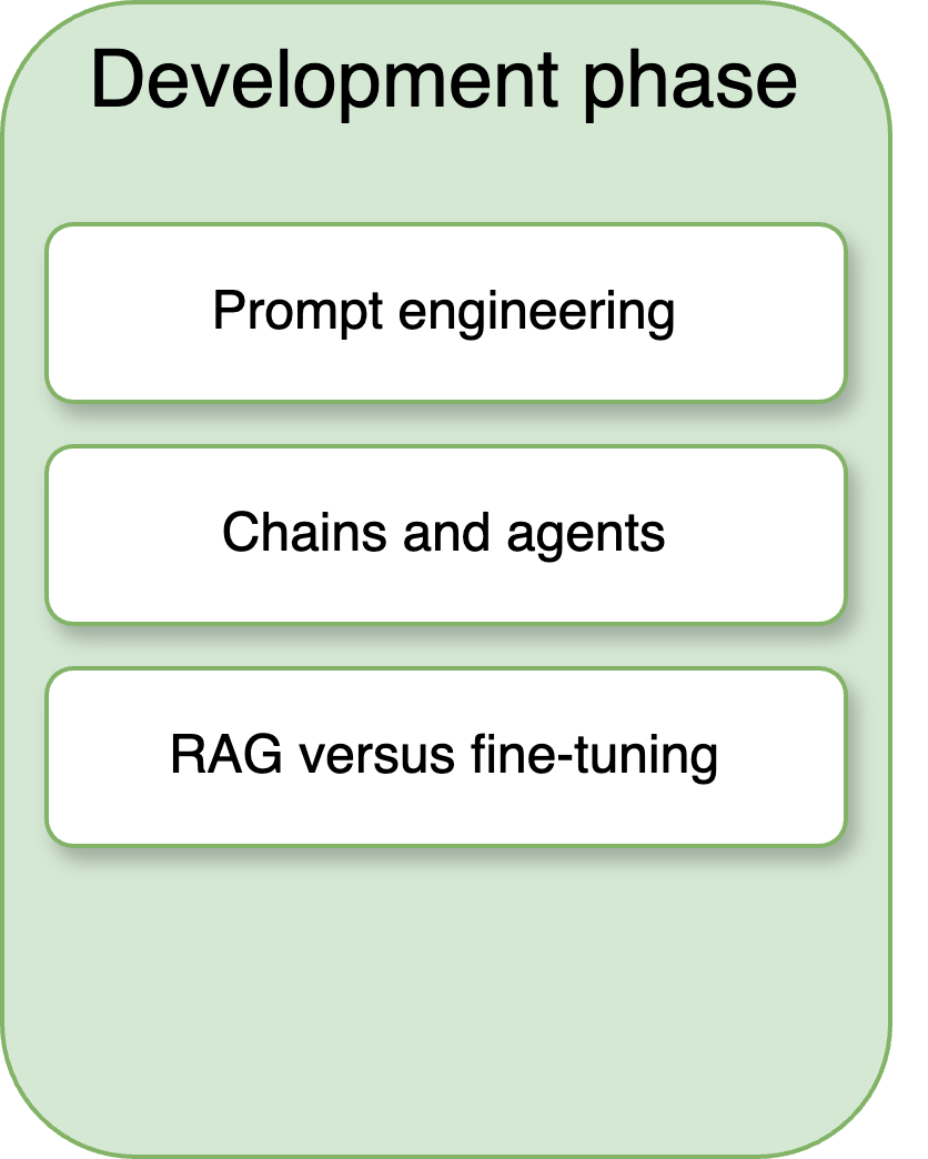 RAG versus fine-tuning