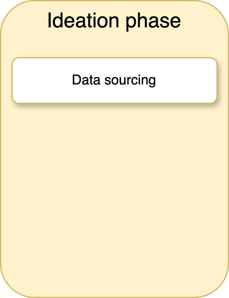 Data sourcing