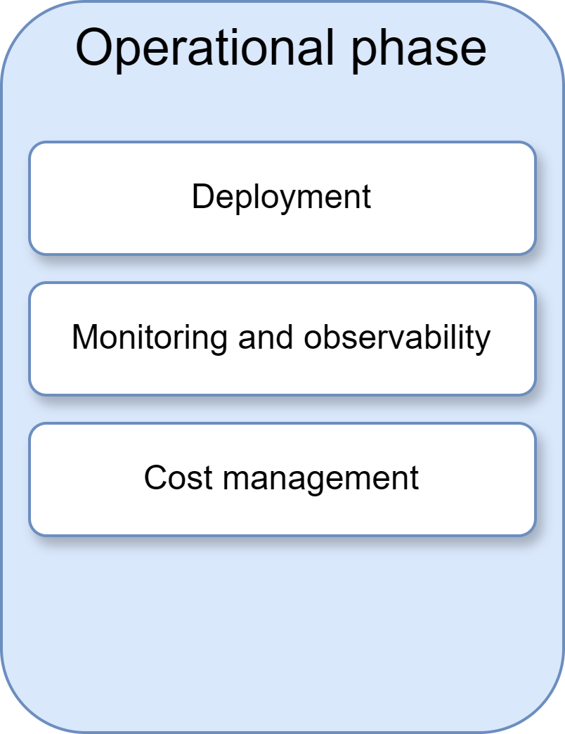 Cost management