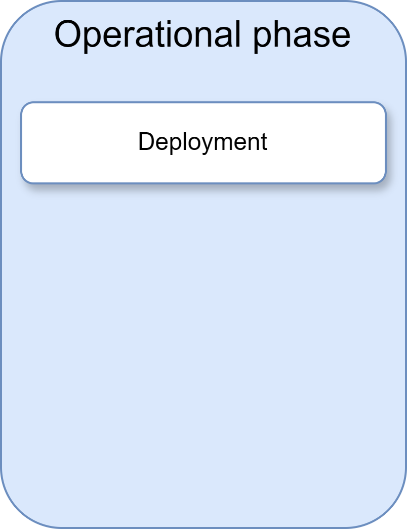 Deployment