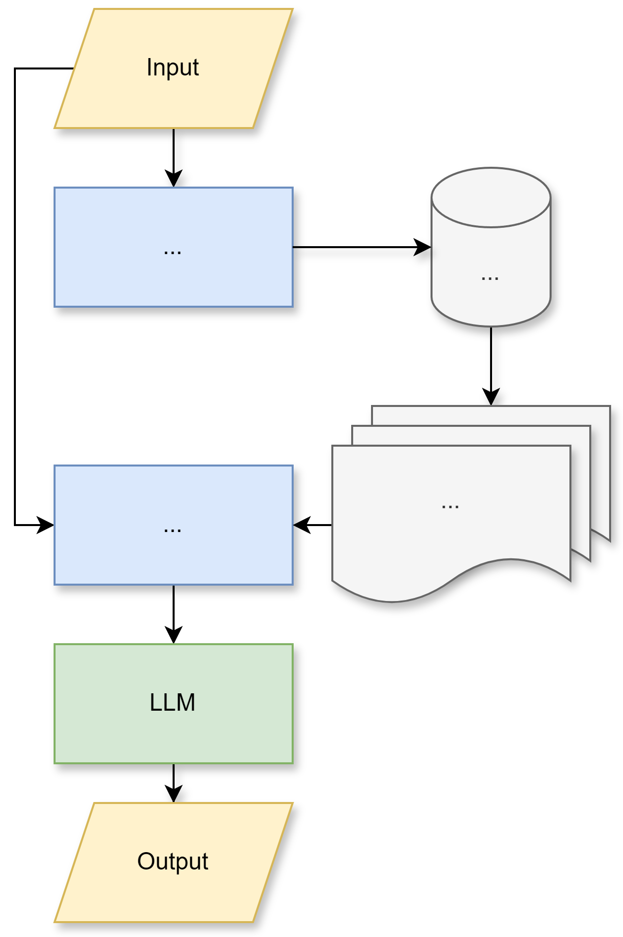 Picture of a complex LLM pipeline