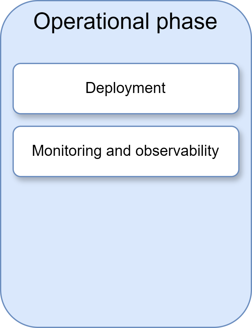 Monitoring and observability
