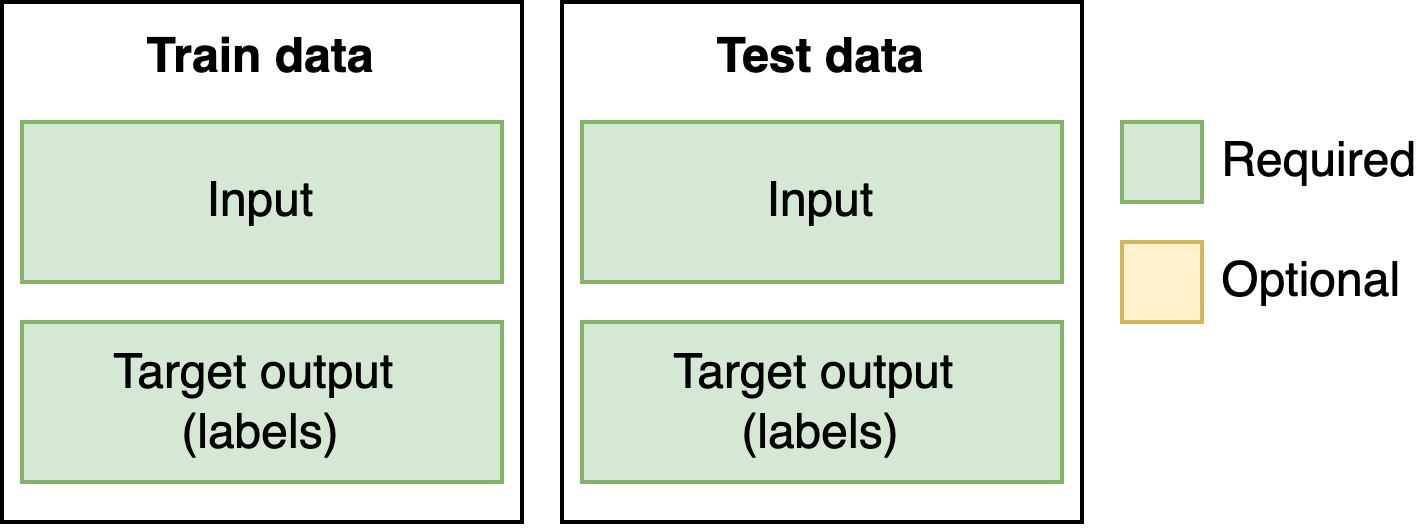 Picture of train and test set for traditional ML