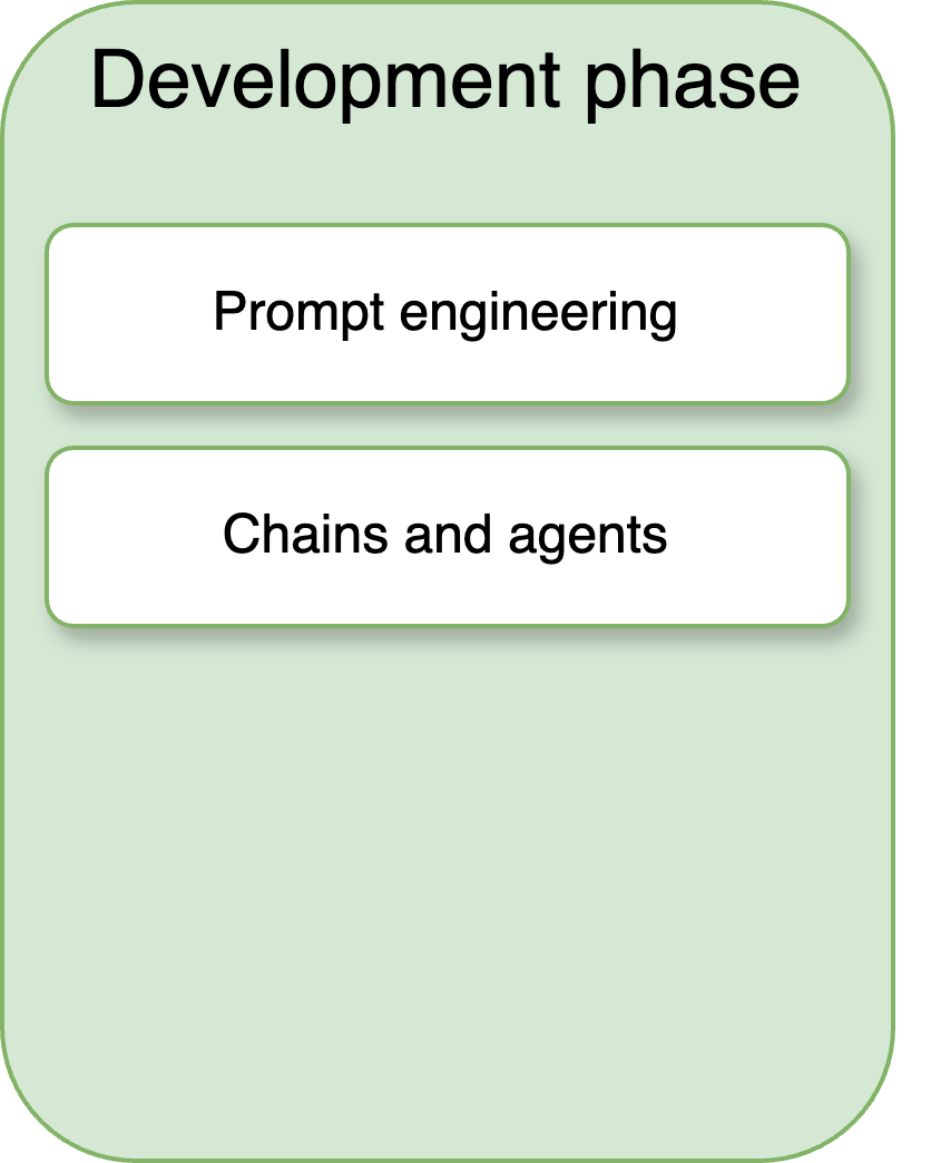 Chains and agents