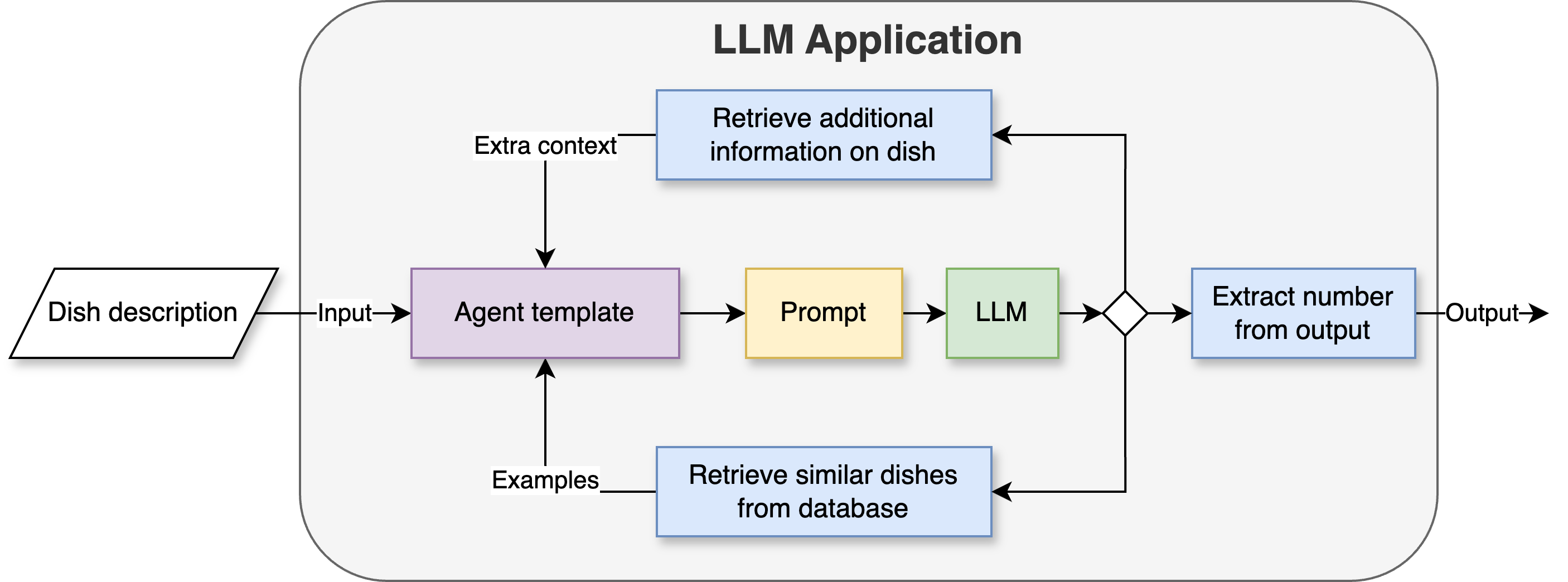 An agent architecture where we have two actions