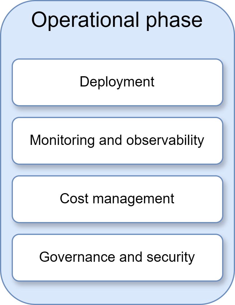 Governance and security
