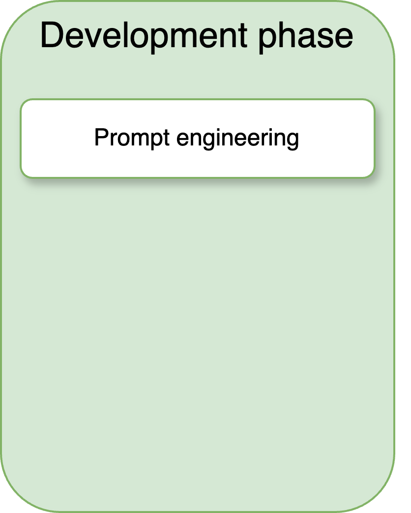 Prompt engineering