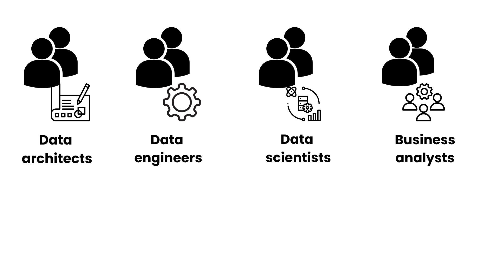 Illustration of the four assisting teams