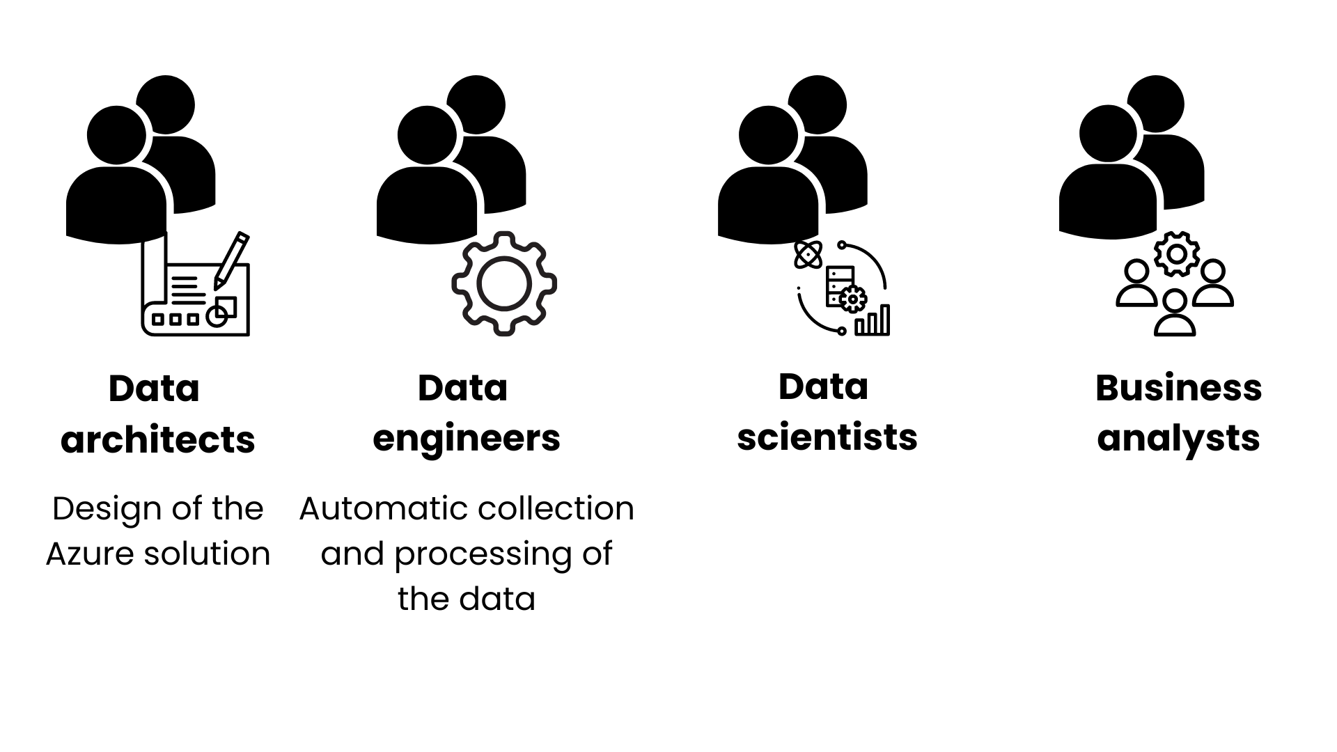 Illustration of the four assisting teams