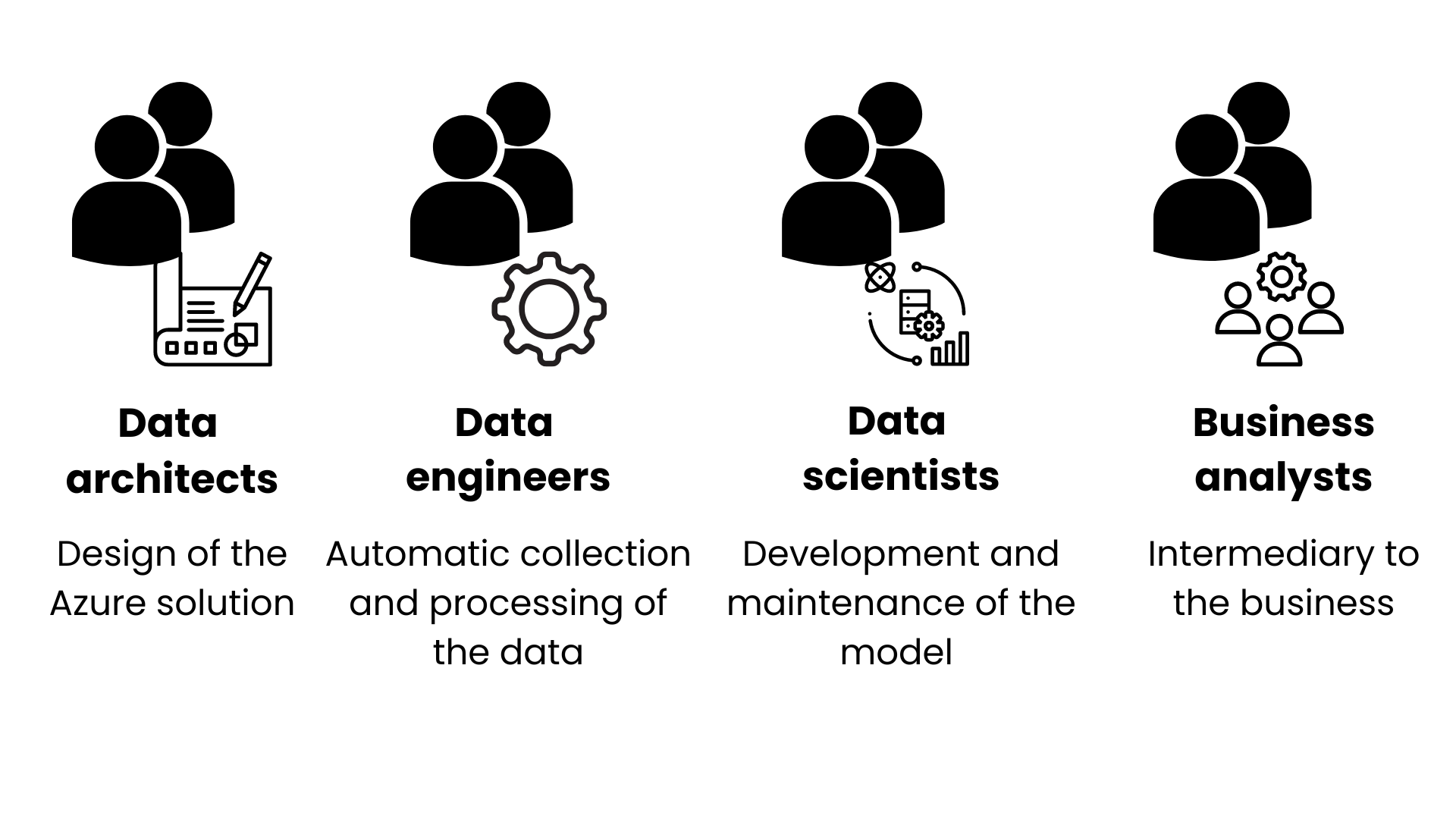 Illustration of the four assisting teams