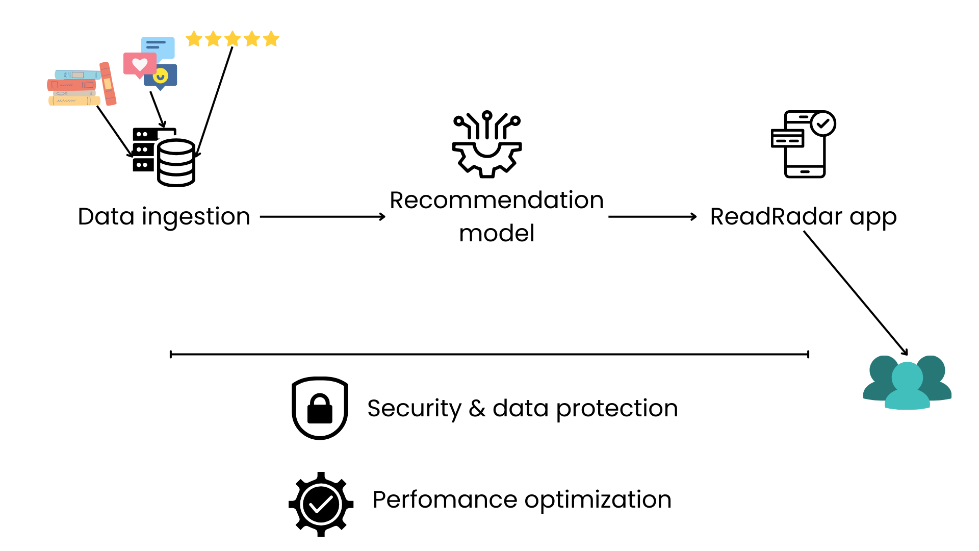 ReadRadar workflow in Chapter 1