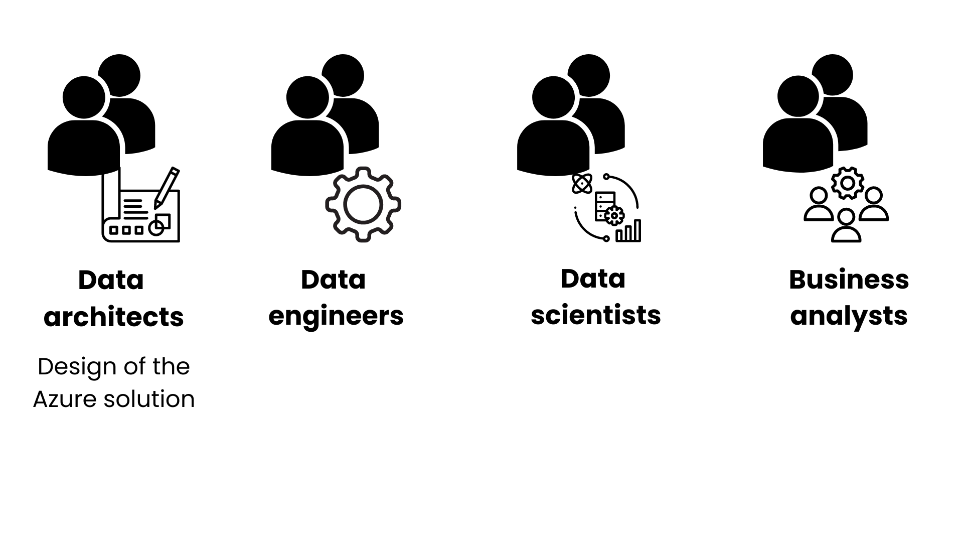 Illustration of the four assisting teams