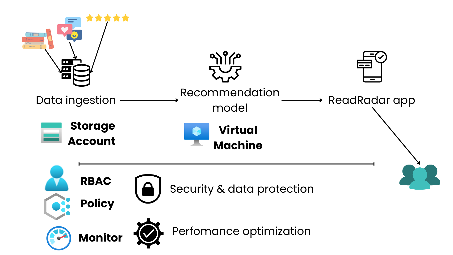 Workflow of the ReadRadar app