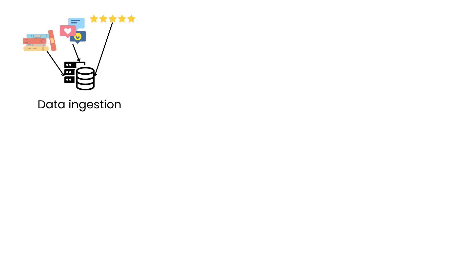 Workflow of the recommendation app