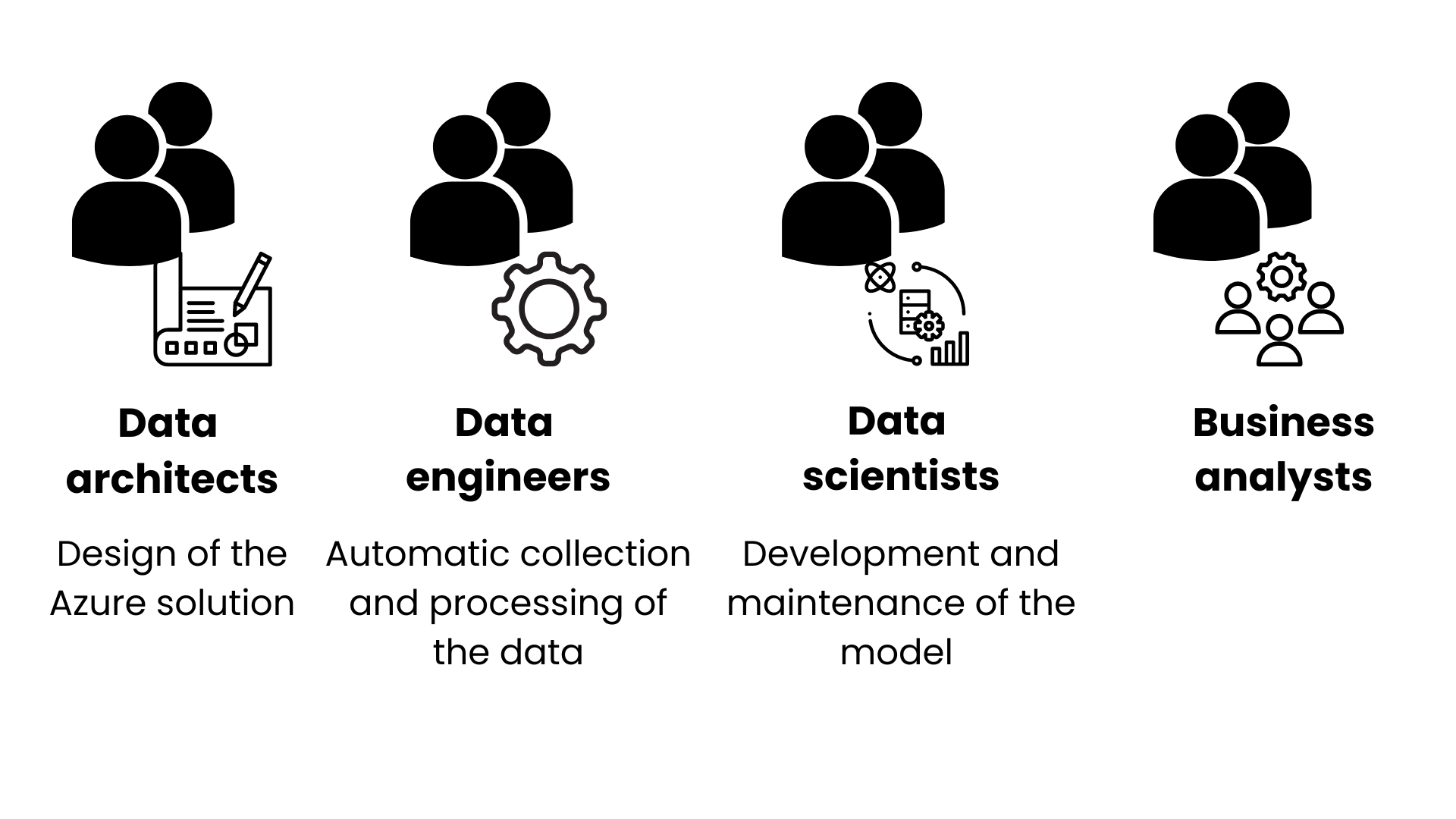 Illustration of the four assisting teams