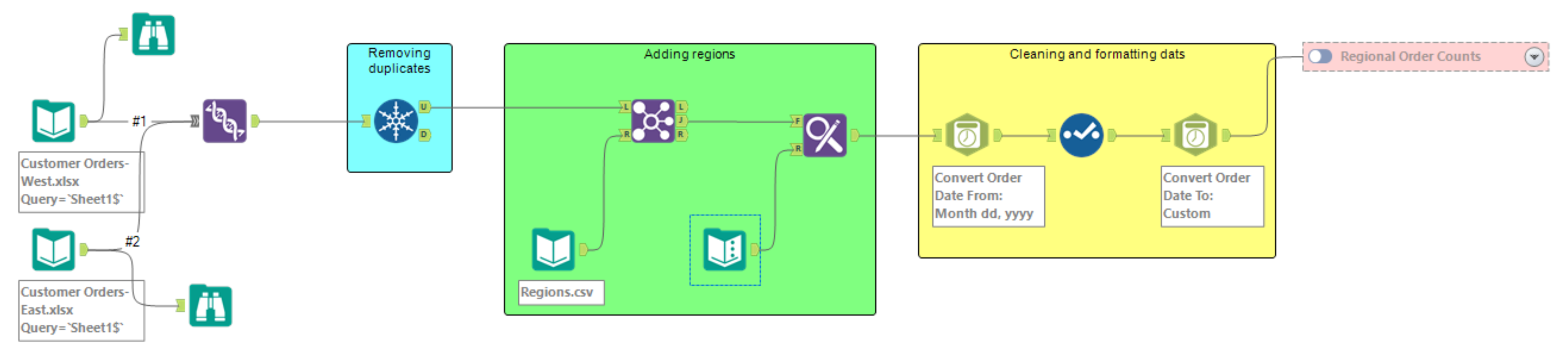 A diagram of the workflow created in Chapter 1 with container closed