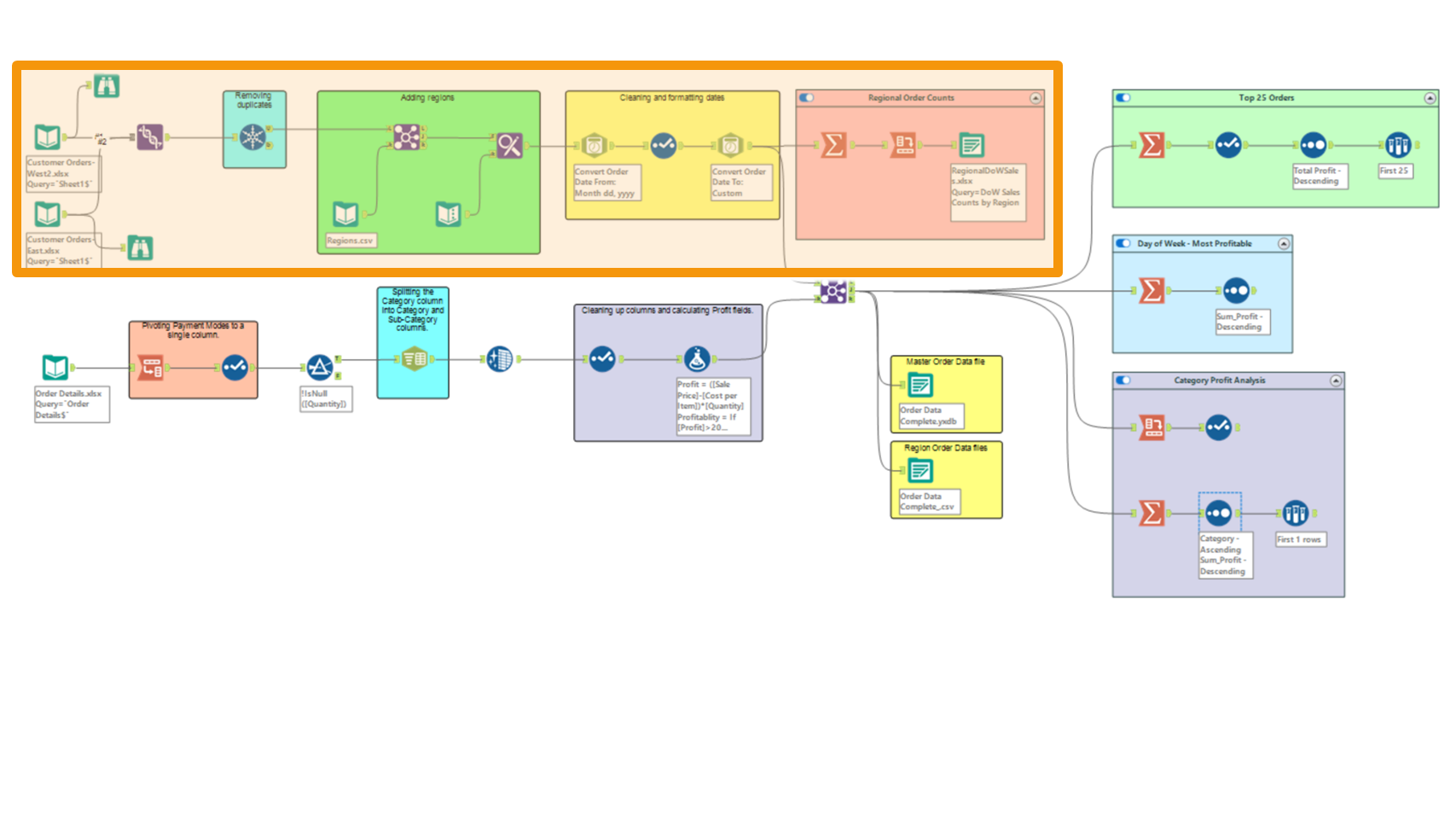 A picture of the final workflow with the Chapter 1 section highlighted