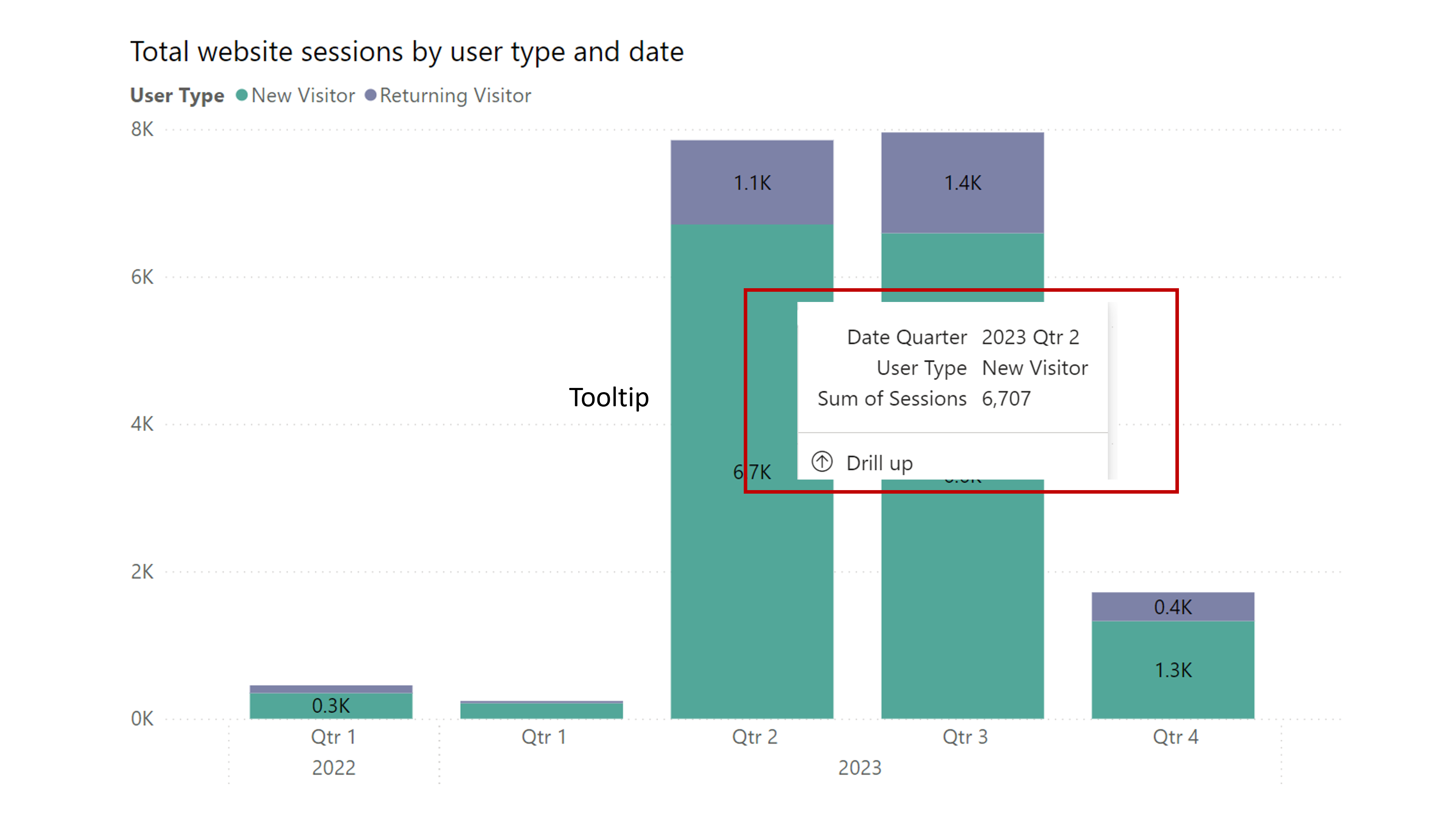 Power BI Bar Chart