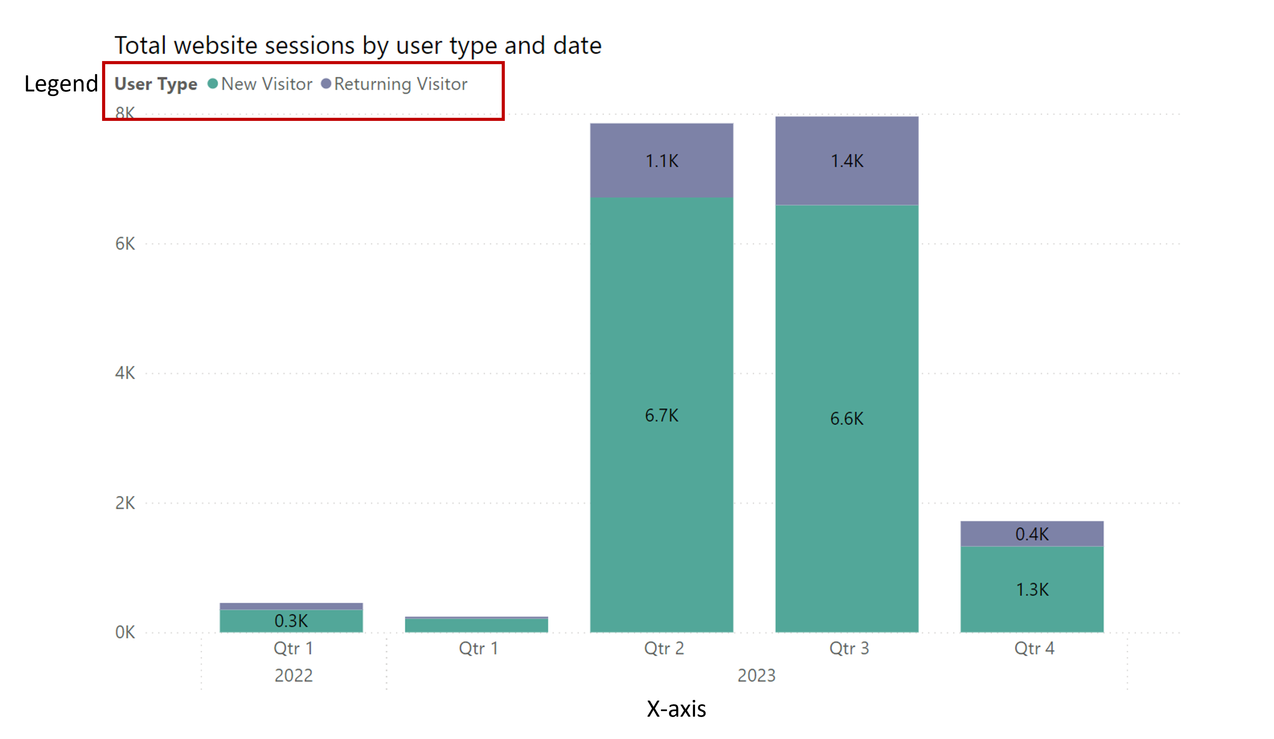Power BI Bar Chart