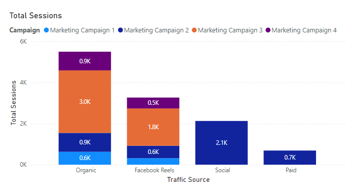 Power BI website traffic analysis