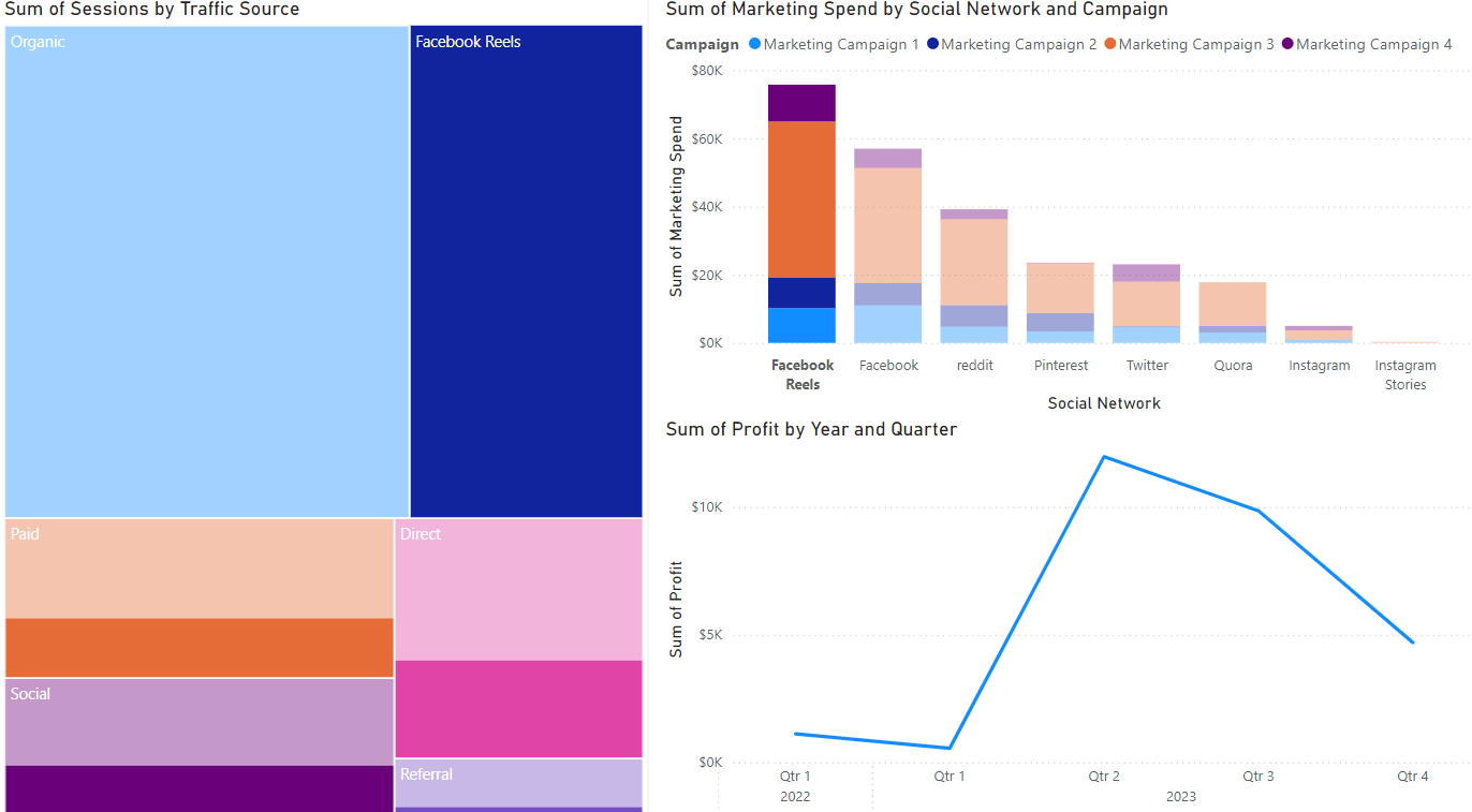 Power BI Service with cross filtering