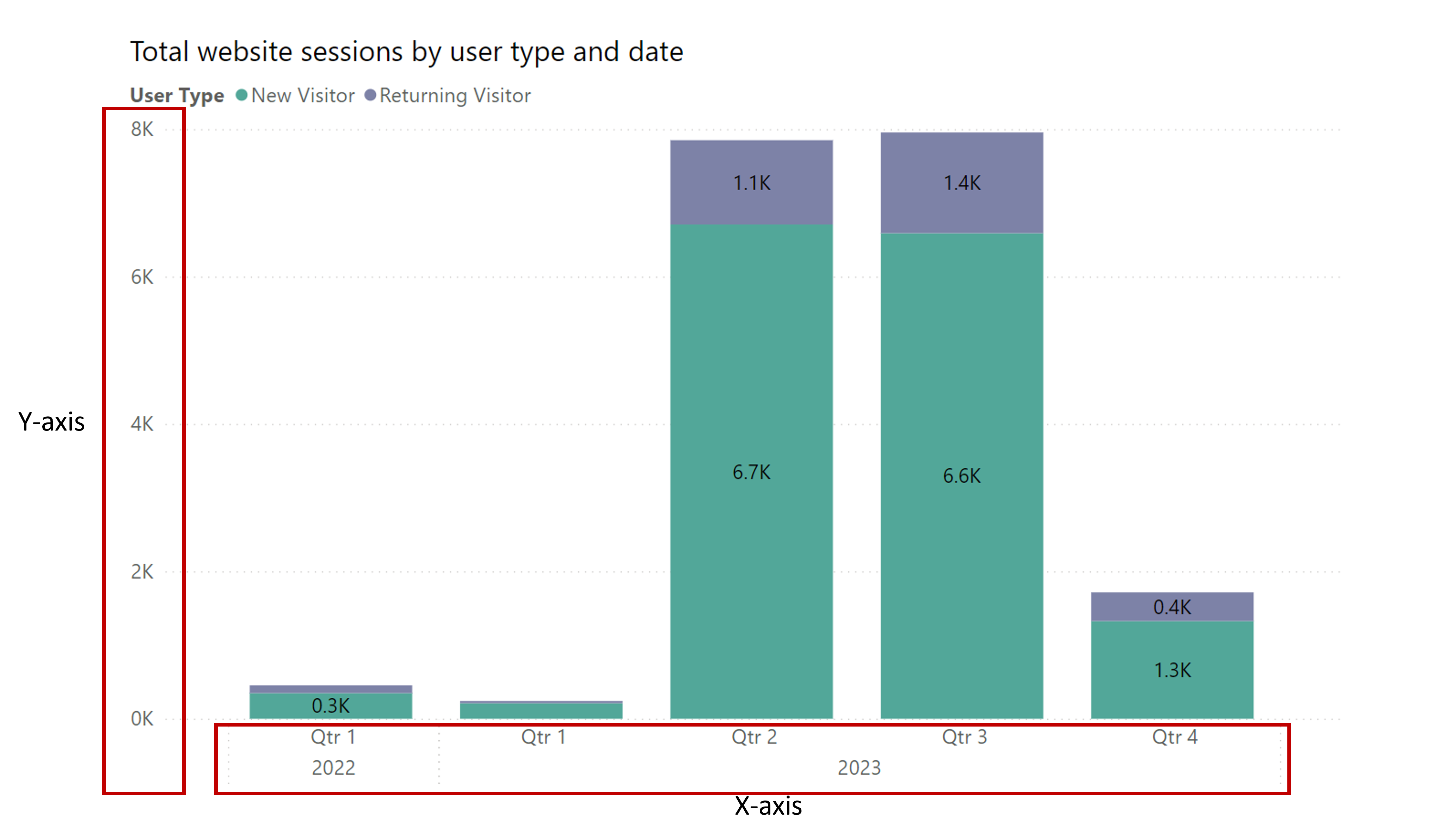 Power BI Bar Chart