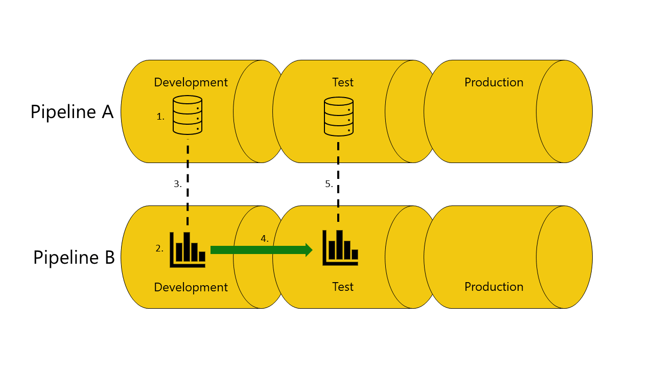 power-bi-pipeline