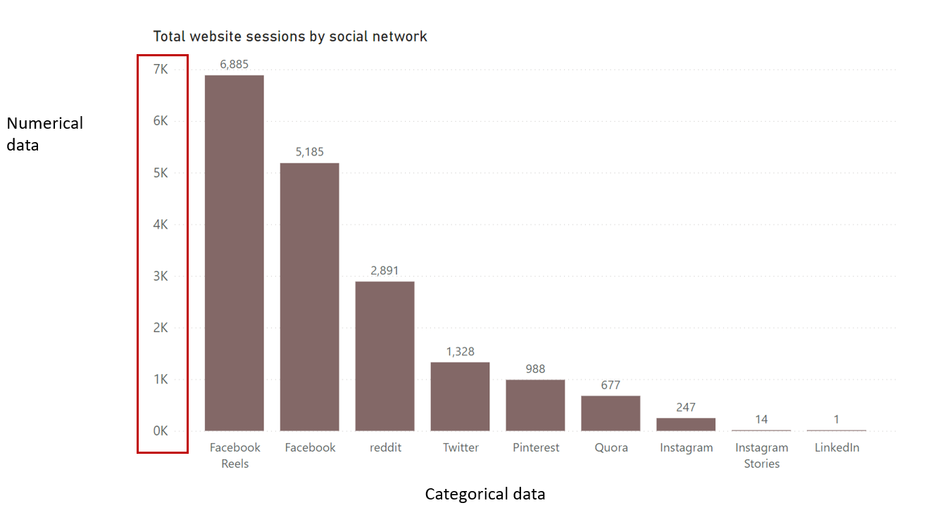 Numerical data