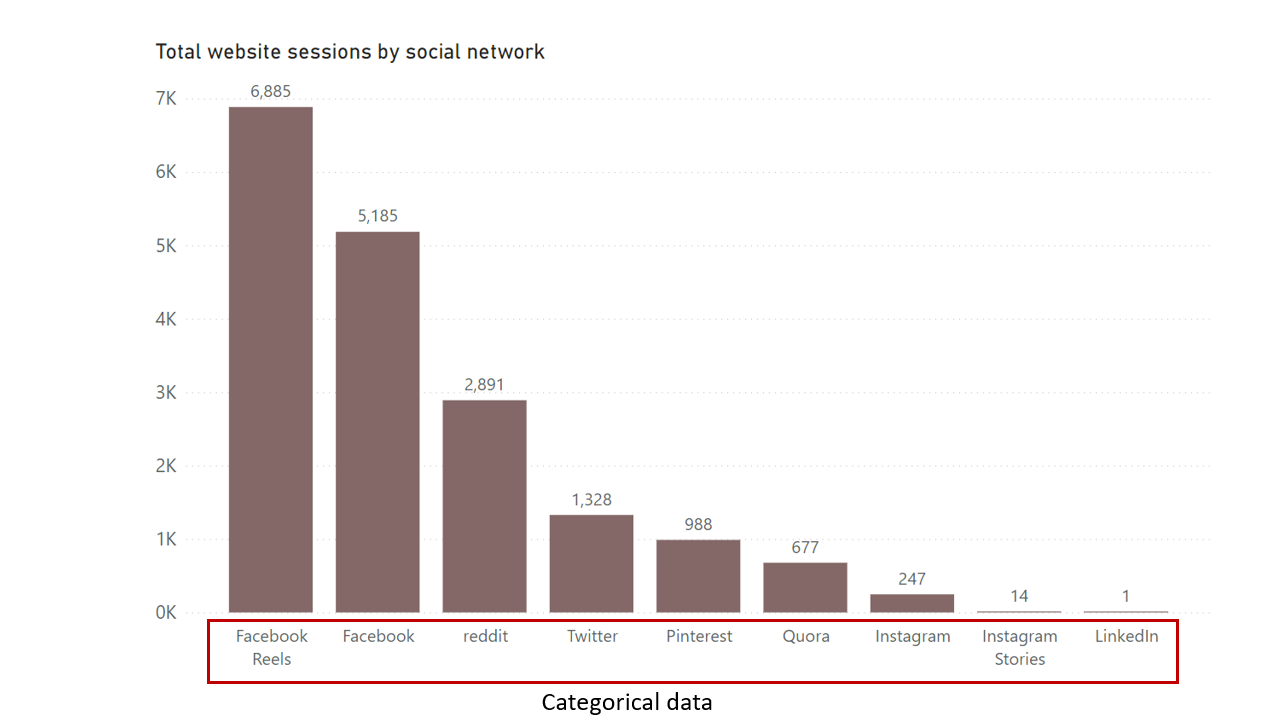 Categorical data