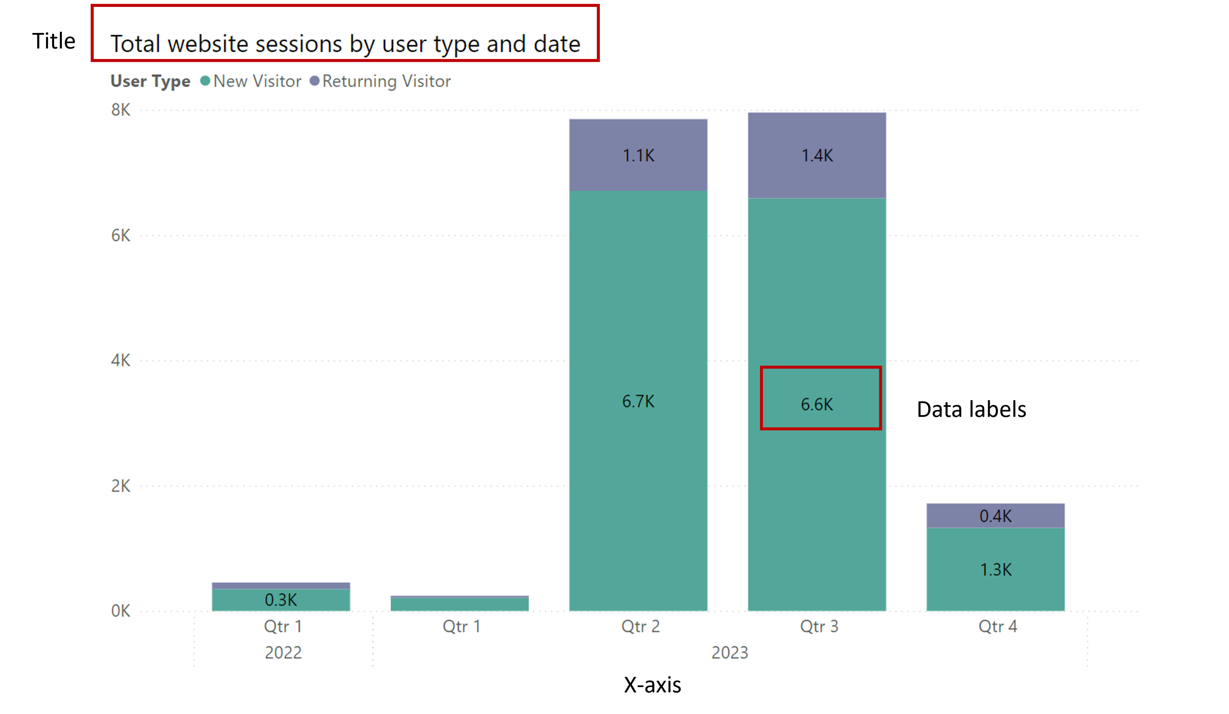 Power BI Bar Chart