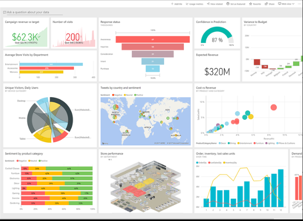 Power BI Service for the end users