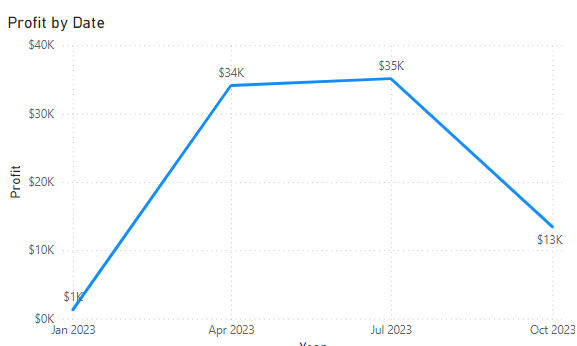 Power BI Bar Chart