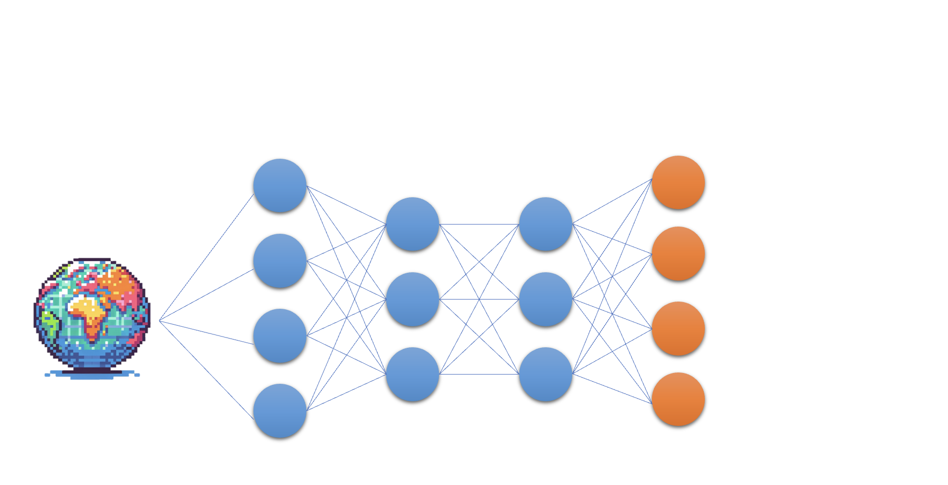 Illustration of a fully connected neural network with two hidden layers, with the Earth image from the previous slide feeding into the input layer