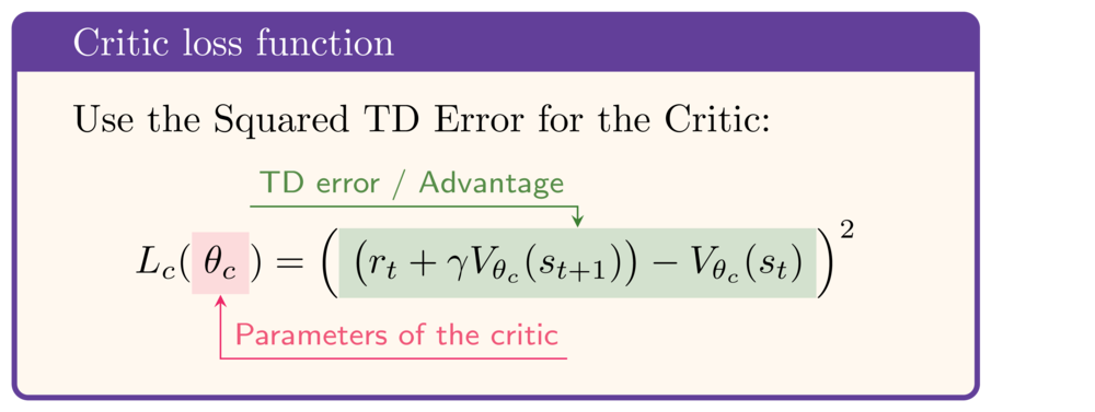 The critic loss function. Use the Squared TD error for the critic: Lc(theta c) = ((r_t + gamma * V theta c (s t + 1)) - V theta c) squared