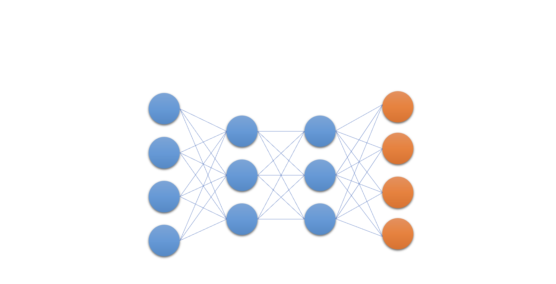 Illustration of a fully connected neural network with two hidden layers
