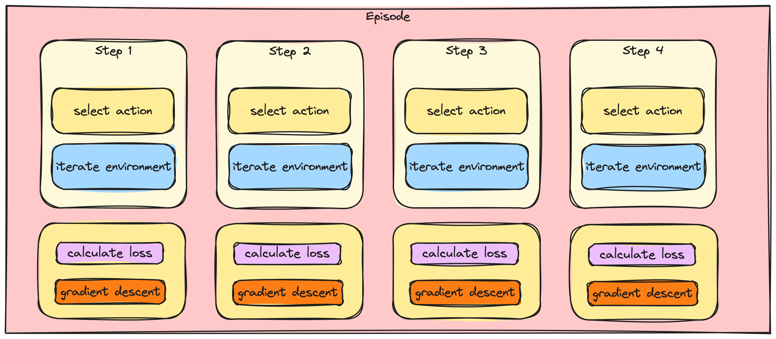 Step 3 and step 4 appear as well.